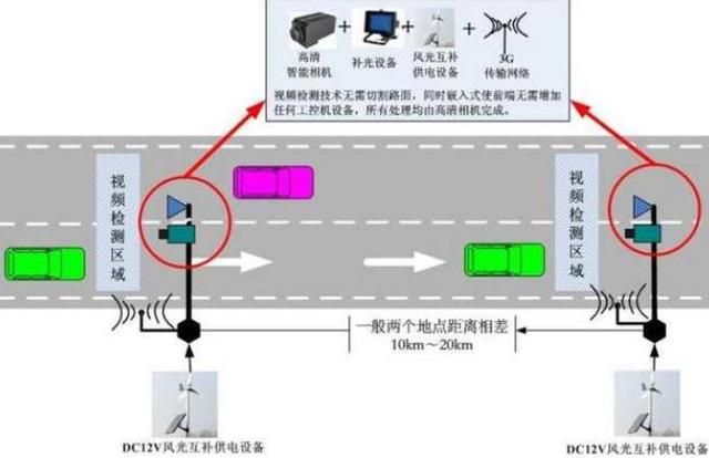高速路上的“区间测速”，原理很简单，知道后再也不会被抓拍了-有驾